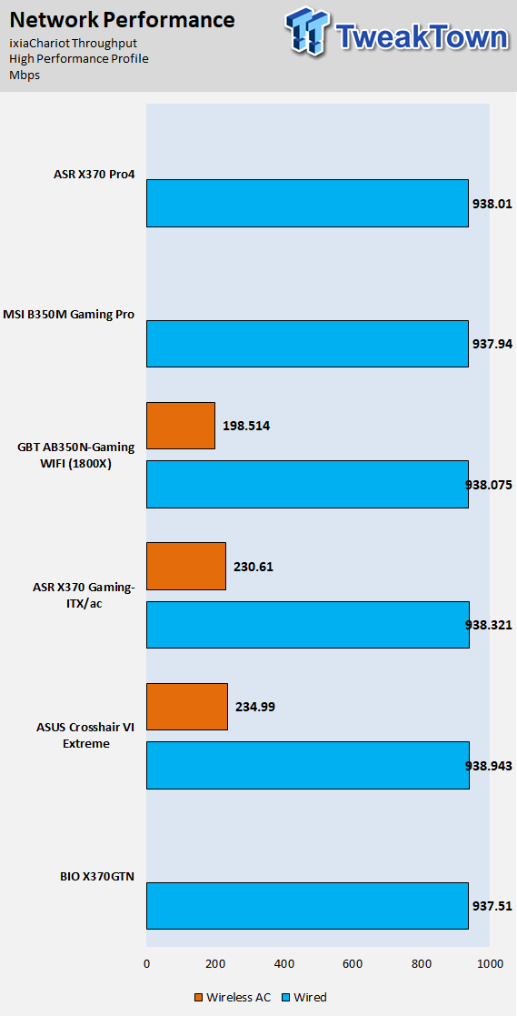 ASROCK X370 PRO4 AMD X370 Motherboard Review