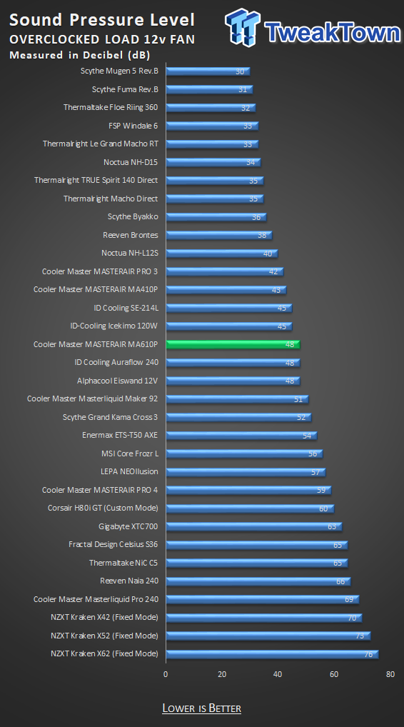 Cooler Master MASTERAIR MA610P CPU Cooler Review 34