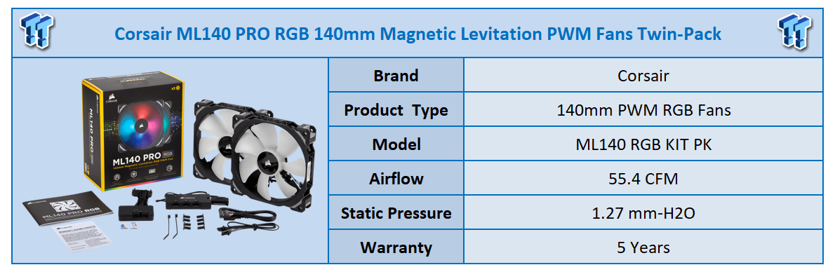 Corsair ML140 PRO RGB 140mm Magnetic Levitation Review