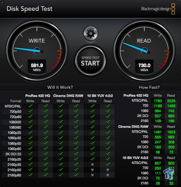 Transcend JetDrive 825 SSD Upgrade Kit for MacBook Review