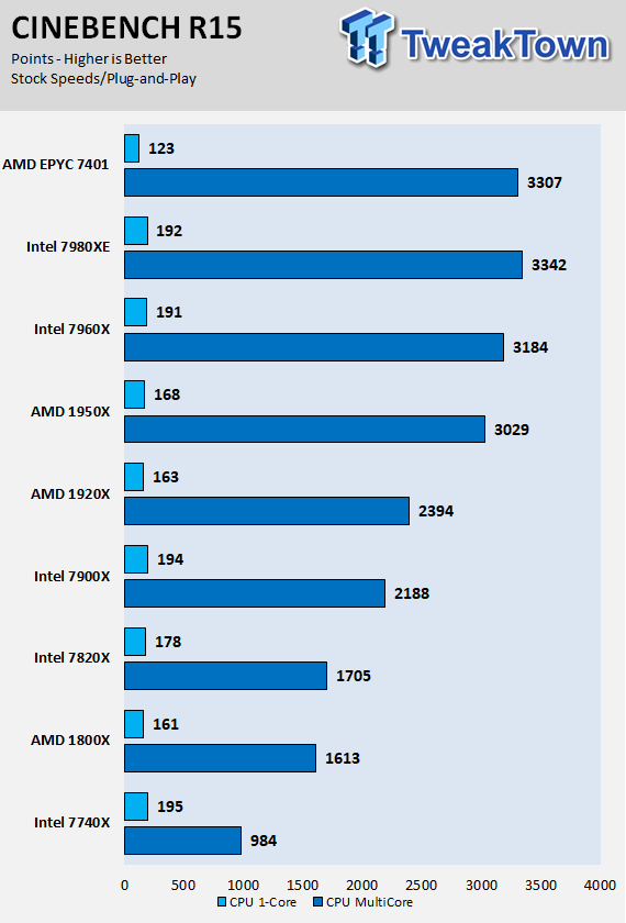 GPU Performance: Synthetic Benchmarks - Supermicro SYS-E302-12E Fanless  Industrial PC Review: Elkhart Lake for IoT Applications