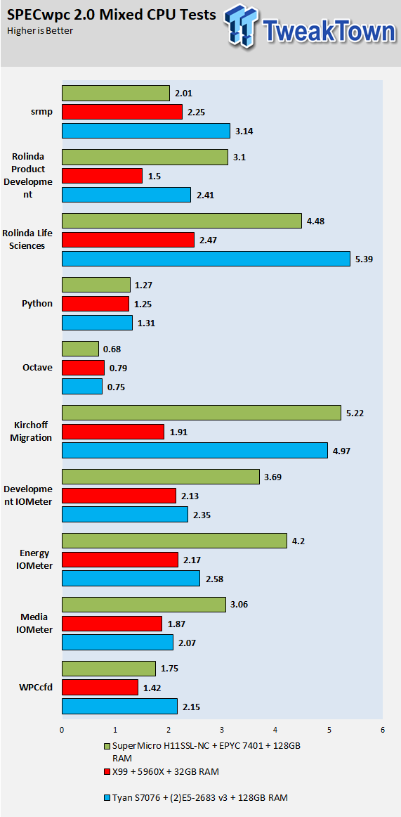 GPU Performance: Synthetic Benchmarks - Supermicro SYS-E302-12E Fanless  Industrial PC Review: Elkhart Lake for IoT Applications