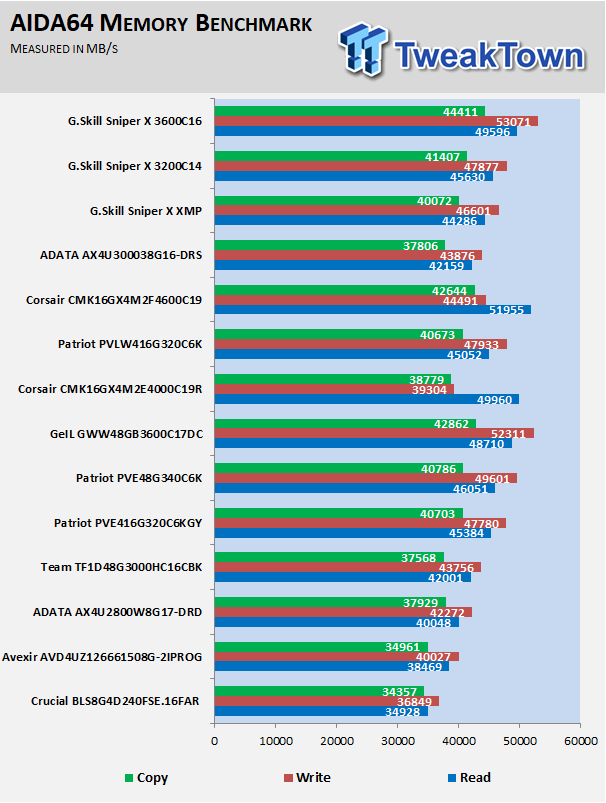 G Skill Sniper X Ddr4 30 16gb Dual Channel Memory Review Tweaktown