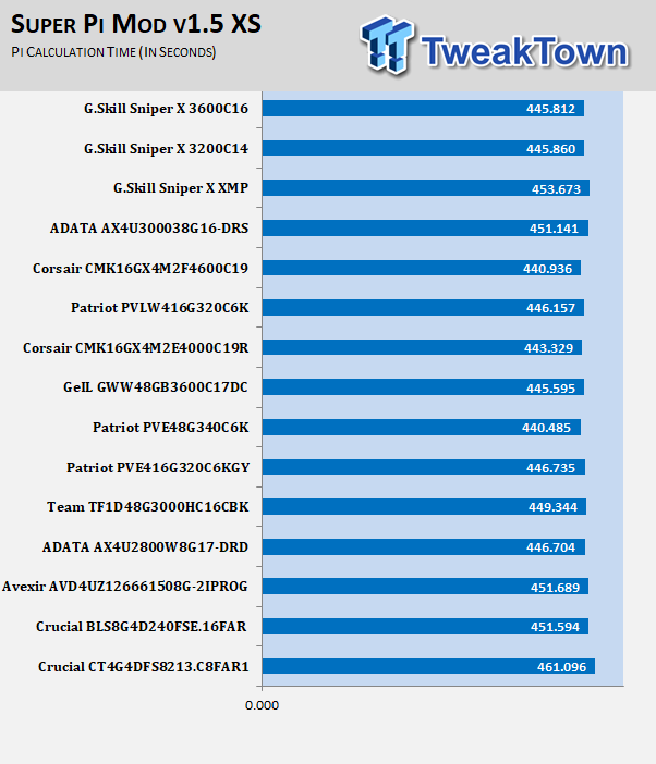 G.Skill Sniper X DDR4-3200 16GB Dual-Channel Memory Review