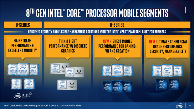 Intel's New 8th Gen CPUs: Vega M GPUs, New Chipsets & More