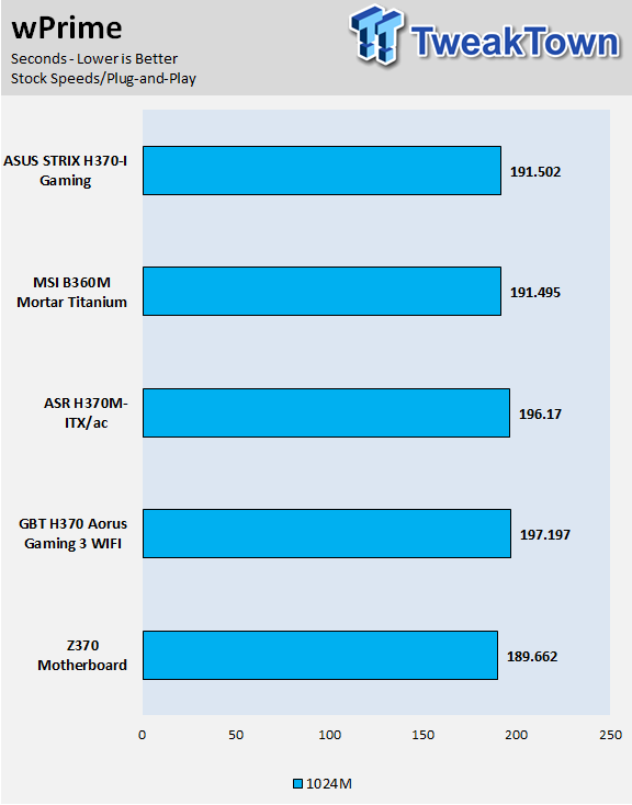 ASROCK H370M-ITX/AC (Intel H370) Motherboard Review 53