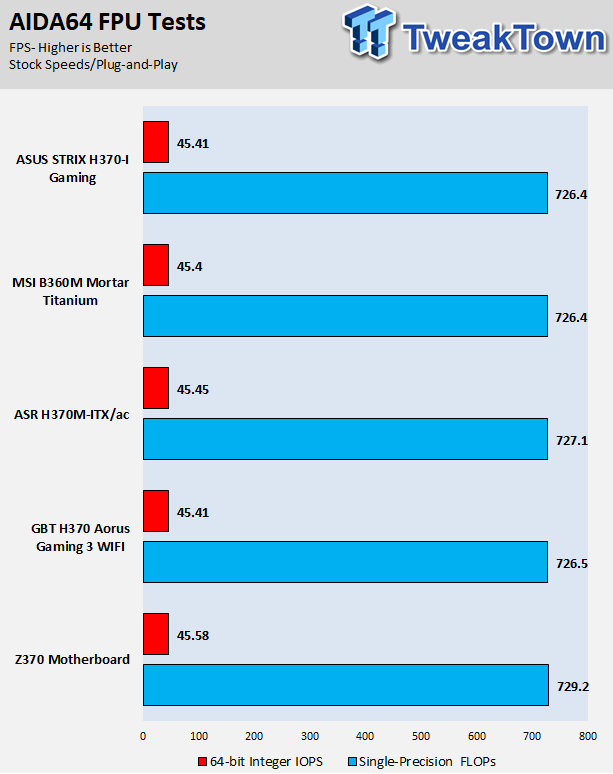 ASROCK H370M-ITX/AC (Intel H370) Motherboard Review 54