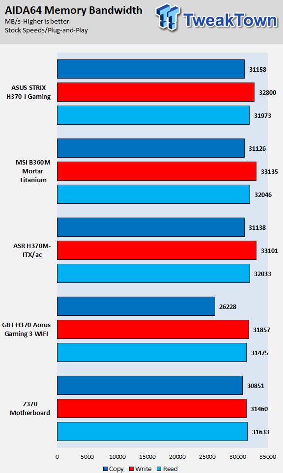 ASROCK H370M-ITX/AC (Intel H370) Motherboard Review 55