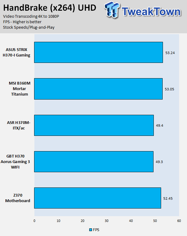 ASROCK H370M-ITX/AC (Intel H370) Motherboard Review 57