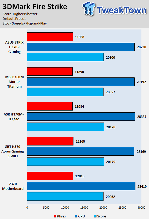 ASROCK H370M-ITX/AC (Intel H370) Motherboard Review 58
