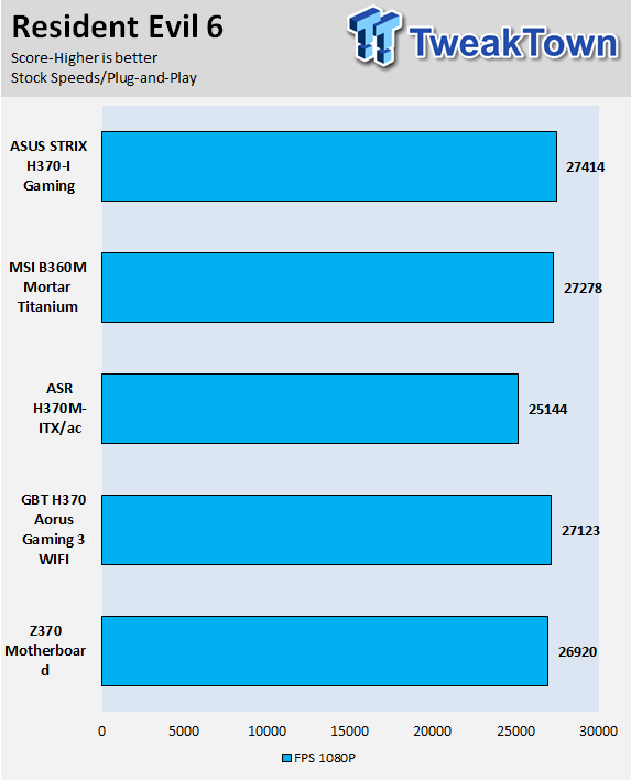 ASROCK H370M-ITX/AC (Intel H370) Motherboard Review 60