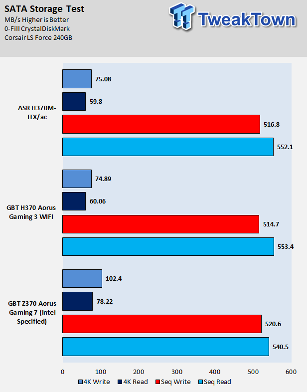 ASROCK H370M-ITX/AC (Intel H370) Motherboard Review 61