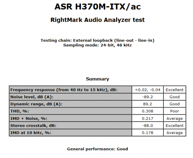 ASROCK H370M-ITX/AC (Intel H370) Motherboard Review 64
