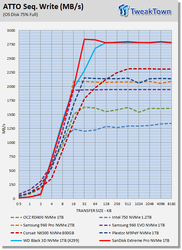 Western Digital Black & SanDisk Extreme Pro 1TB M.2 Review 18