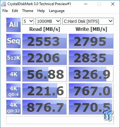 Western Digital Black & SanDisk Extreme Pro 1TB M.2 Review 30