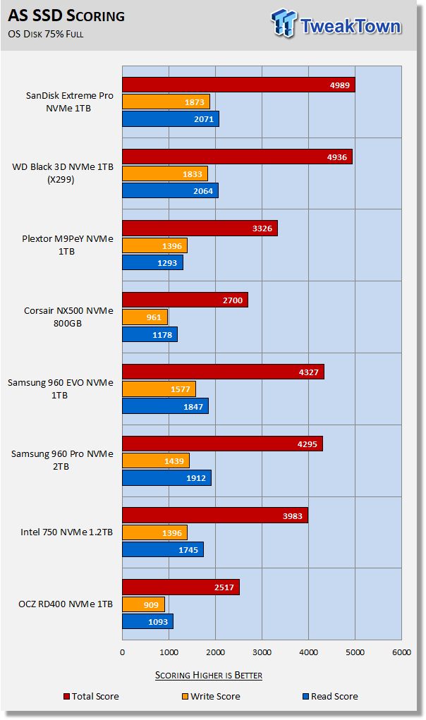 Western Digital Black & SanDisk Extreme Pro 1TB M.2 Review 35