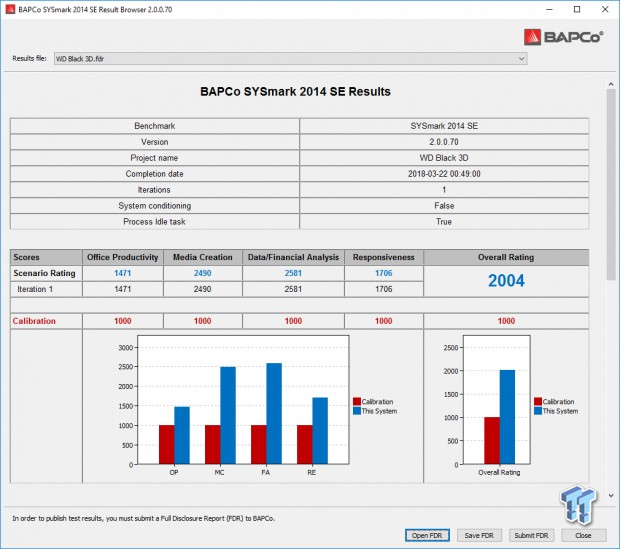 Western Digital Black & SanDisk Extreme Pro 1TB M.2 Review 50