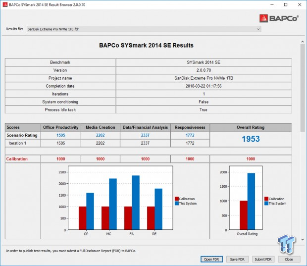 Western Digital Black & SanDisk Extreme Pro 1TB M.2 Review 51