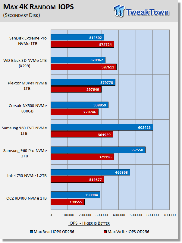 Western Digital Black & SanDisk Extreme Pro 1TB M.2 Review 57