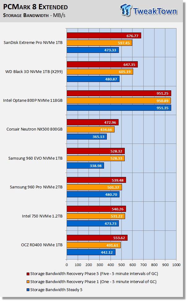 Western Digital Black & SanDisk Extreme Pro 1TB M.2 Review 68