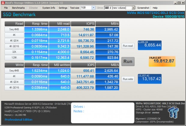 Western Digital Black & SanDisk Extreme Pro 1TB M.2 Review 82