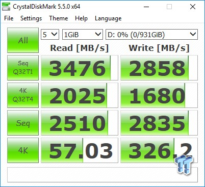 Western Digital Black & SanDisk Extreme Pro 1TB M.2 Review 90