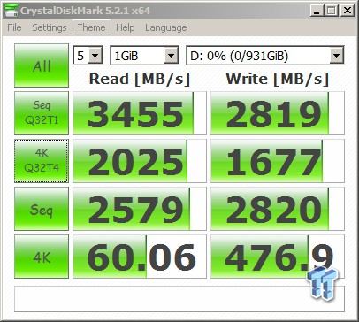 Western Digital Black & SanDisk Extreme Pro 1TB M.2 Review 96