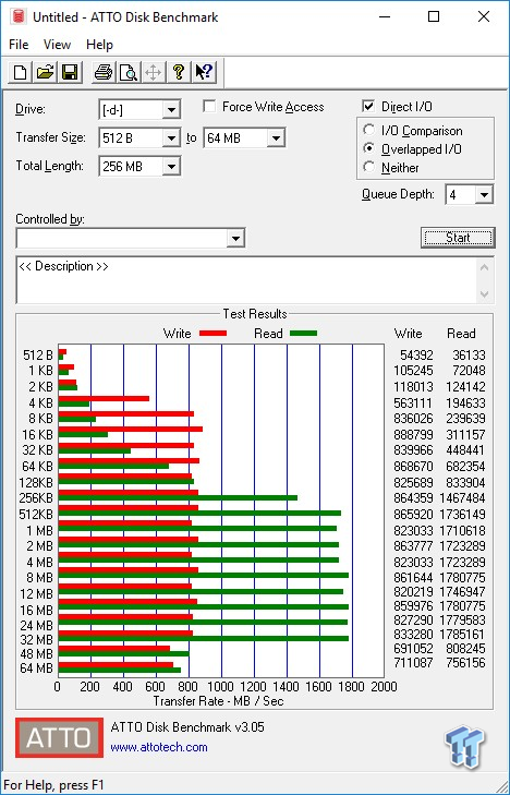 ADATA XPG Gammix S10 512GB M.2 NVMe PCIe SSD Review 47 ADATA XPG Gammix S10 512GB M.2 NVMe PCIe SSD Review 47