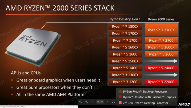 Ryzen 5 online 2800x