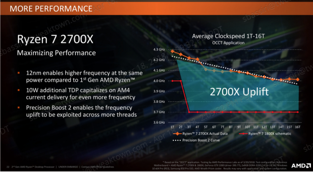 Amd ryzen discount 7 2700x tdp