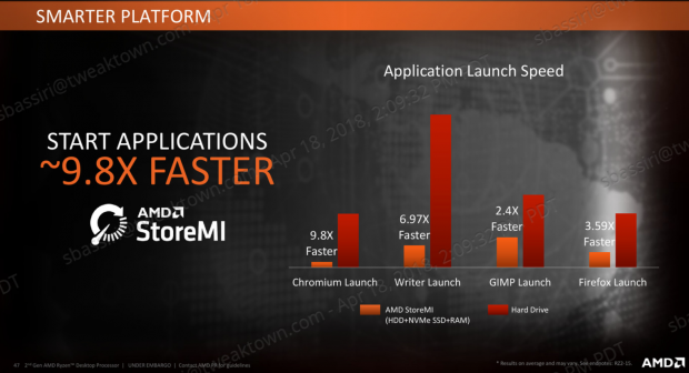 Amd ryzen 2024 5 2600x ram