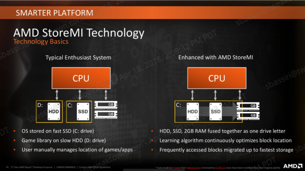 Ryzen 5 2600x software hot sale