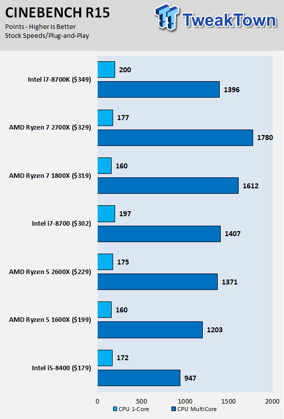 2700x r15 online