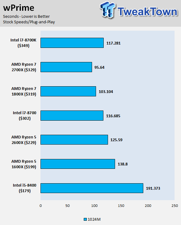 AMD Ryzen 7 2700X and Ryzen 5 2600X Review