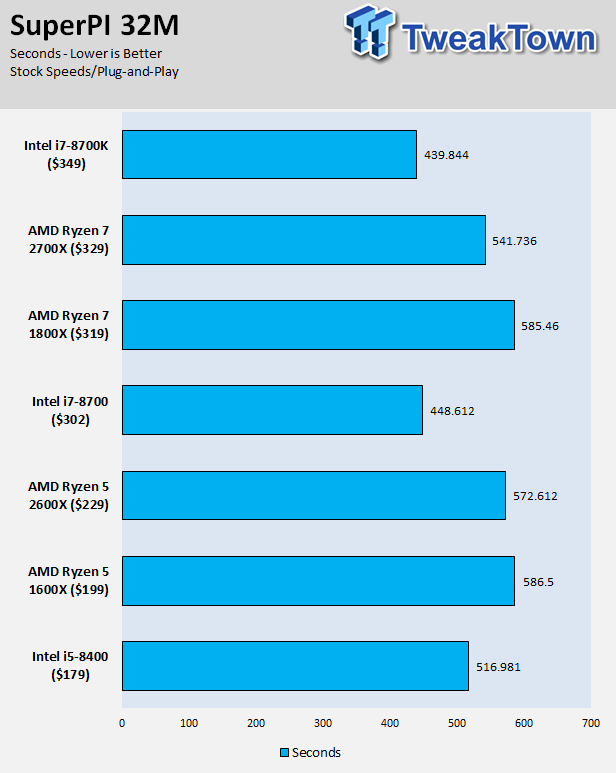 Ryzen 7 2700x online intel