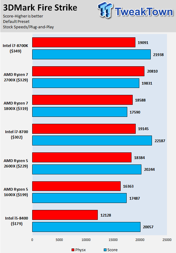 2600x 2080 online ti