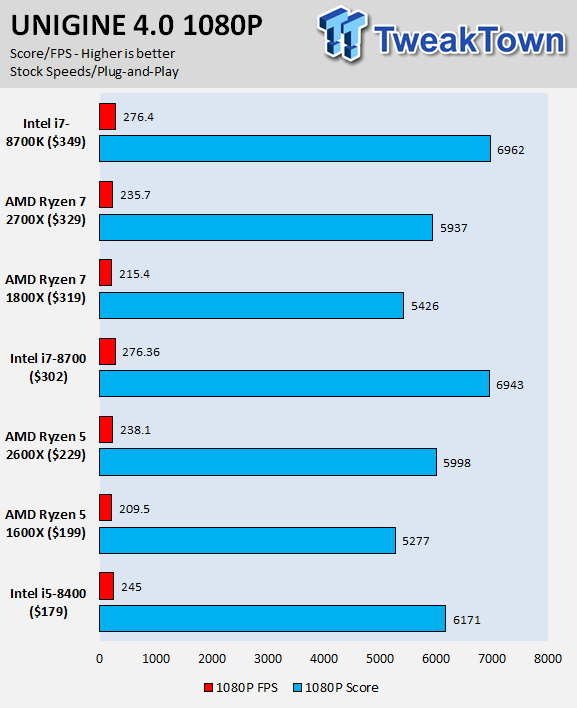 Ryzen 7 2700x gta 5 hot sale