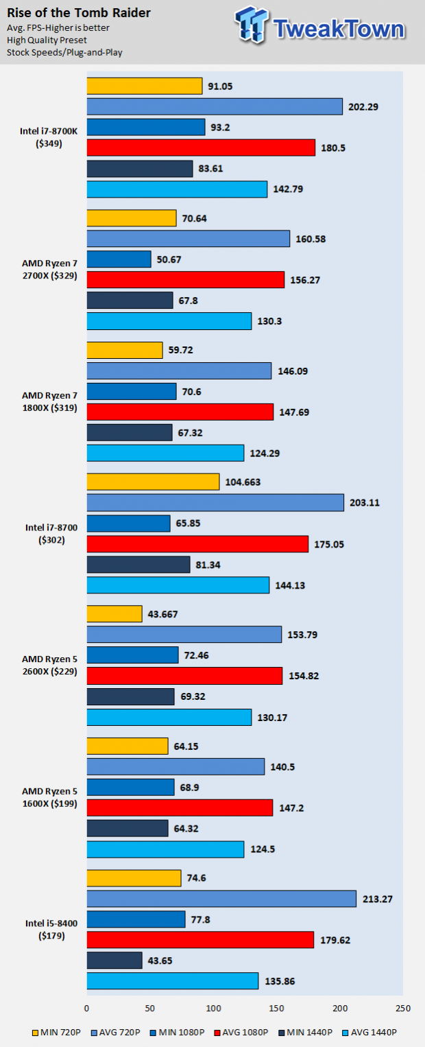 Ryzen 7 2700x discount gtx 1080 ti