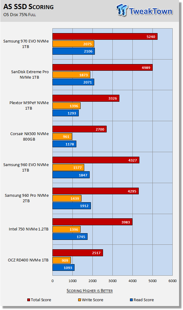 Samsung 970 EVO 1TB M.2 NVMe PCIe SSD Review 24