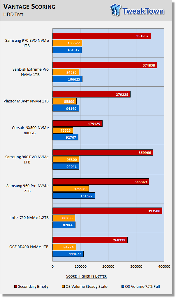 Samsung 970 EVO 1TB M.2 NVMe PCIe SSD Review 28