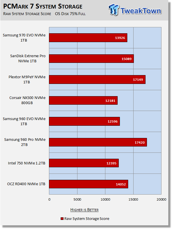 Samsung 970 EVO 1TB M.2 NVMe PCIe SSD Review 30