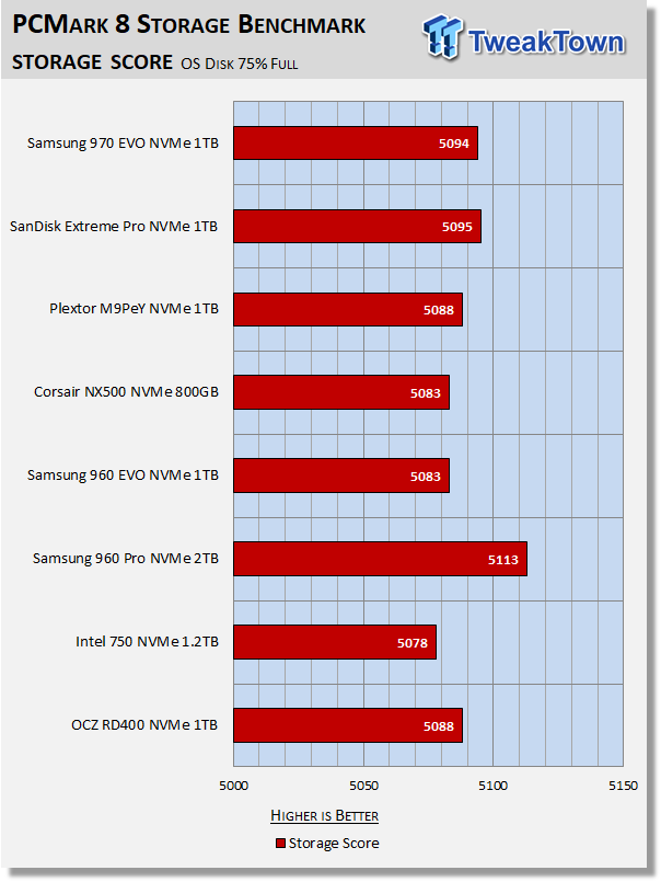 Samsung 970 EVO 1TB M.2 NVMe PCIe SSD Review 32