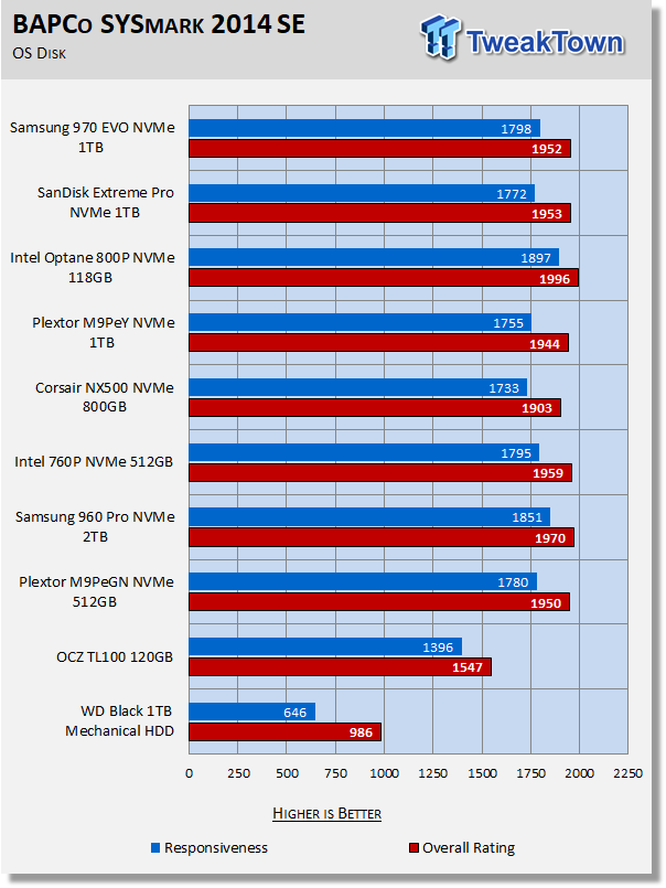 Samsung 970 EVO 1TB M.2 NVMe PCIe SSD Review 35