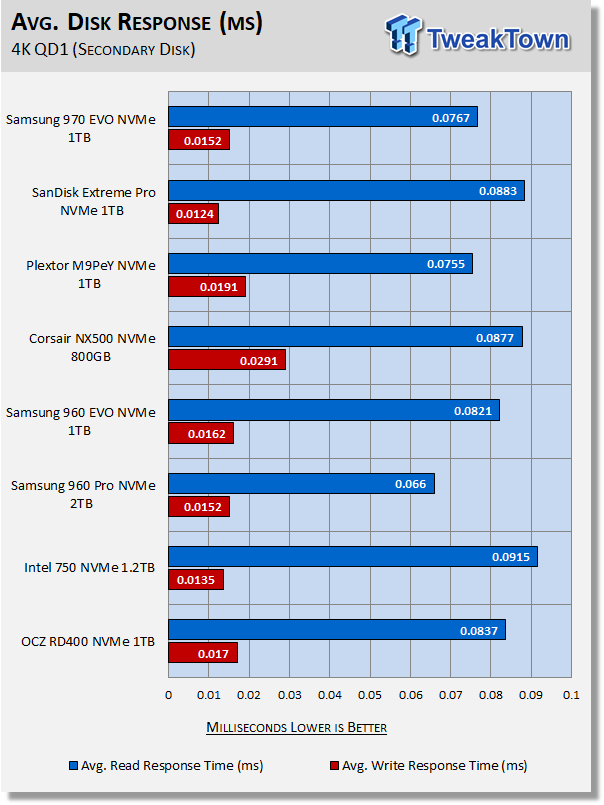 Samsung 970 EVO 1TB M.2 NVMe PCIe SSD Review 41