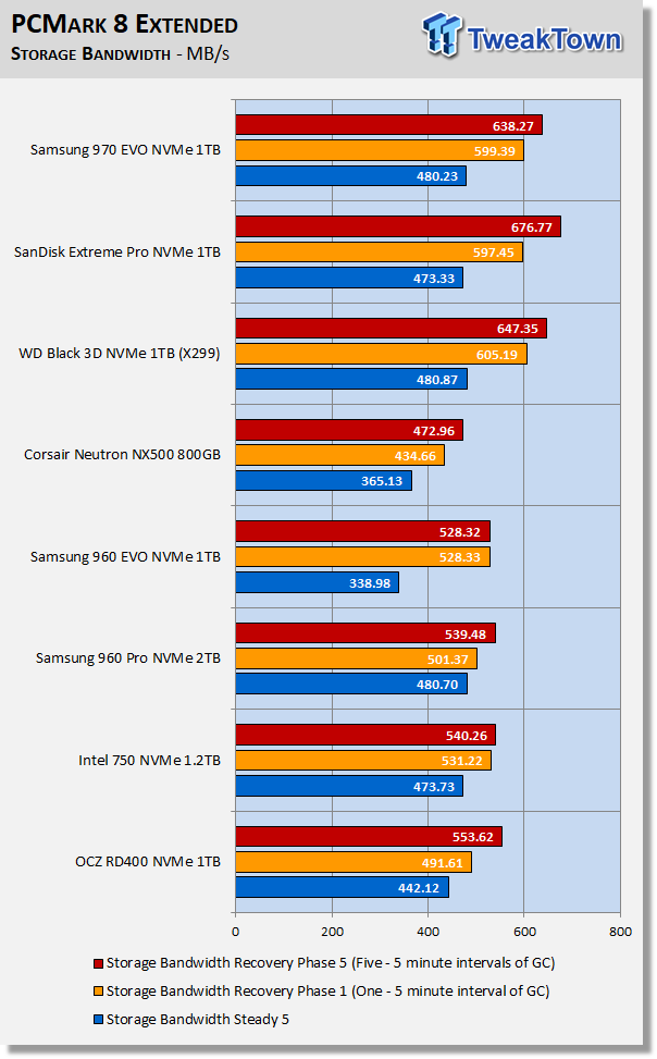 Samsung 970 EVO 1TB M.2 NVMe PCIe SSD Review 45