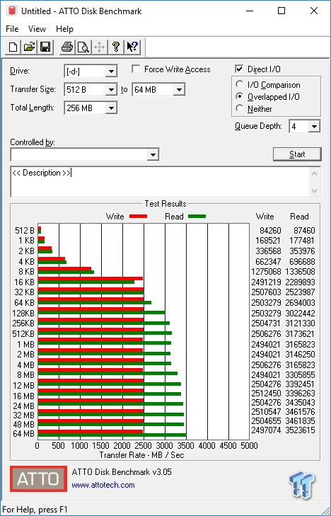 Samsung 970 EVO 1TB M.2 NVMe PCIe SSD Review 52