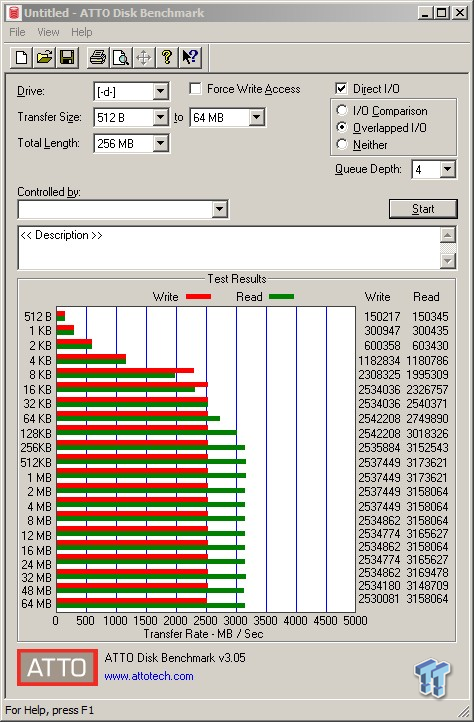 Samsung 970 EVO 1TB M.2 NVMe PCIe SSD Review 58