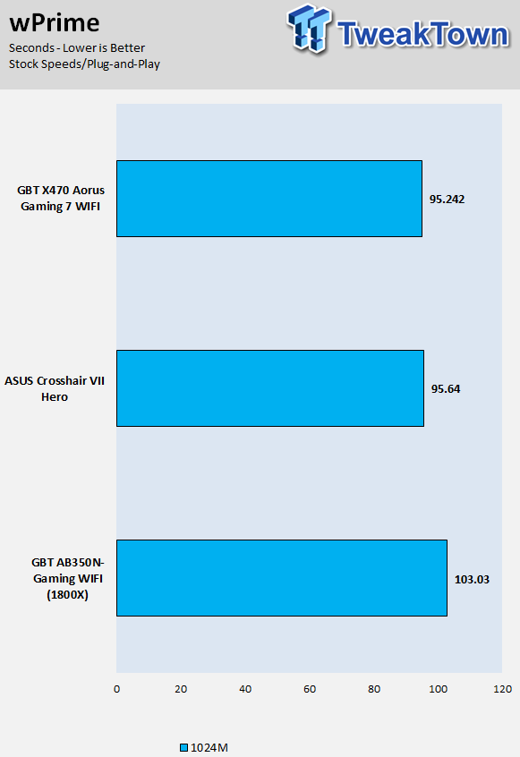 ASUS Crosshair VII Hero (AMD X470) Motherboard Review 58 ASUS Crosshair VII Hero (AMD X470) Motherboard Review 58