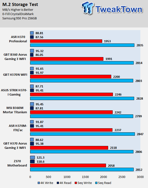 ASRock Fatal1ty H370 Performance Motherboard Review