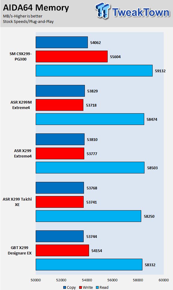 Supermicro C9X299-PG300 (Intel X299) Motherboard Review 73